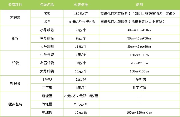 廣州到河北專線|廣州到河北貨運(yùn)專線